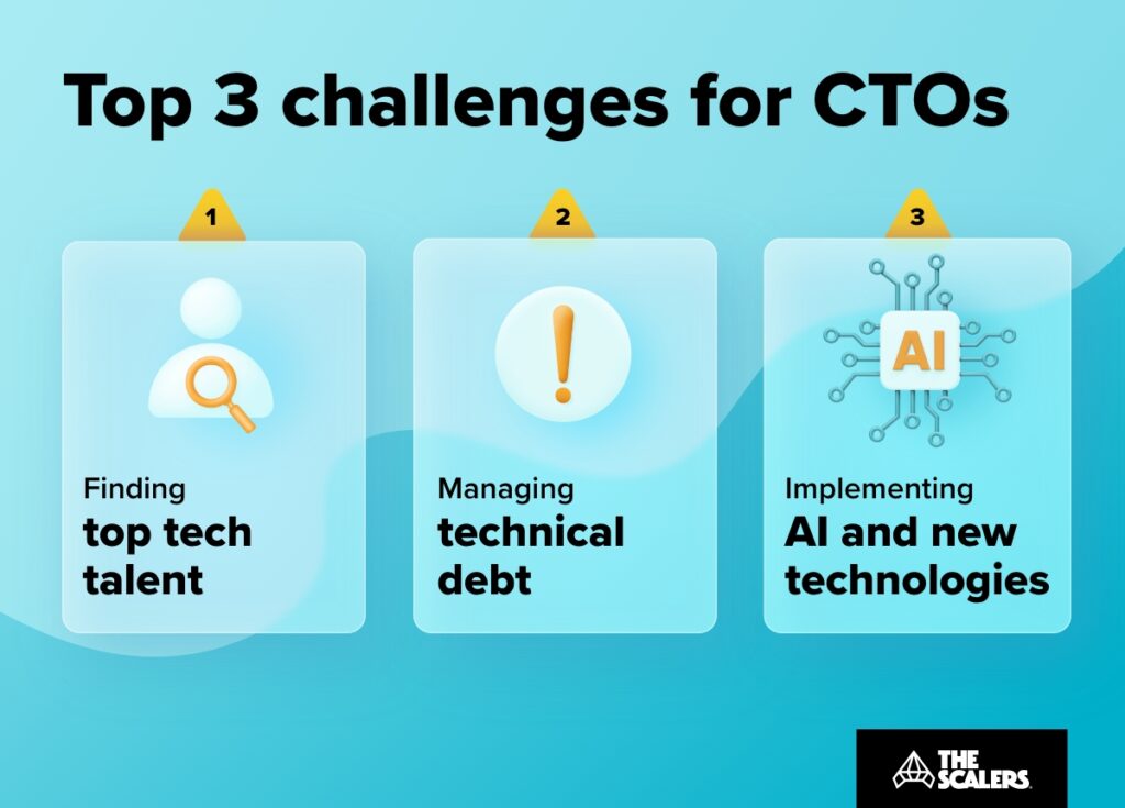 Top 3 challenges for CTOs