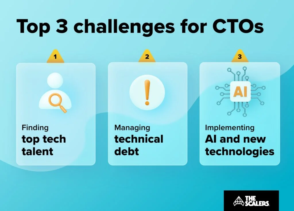 Top 3 challenges for CTOs
