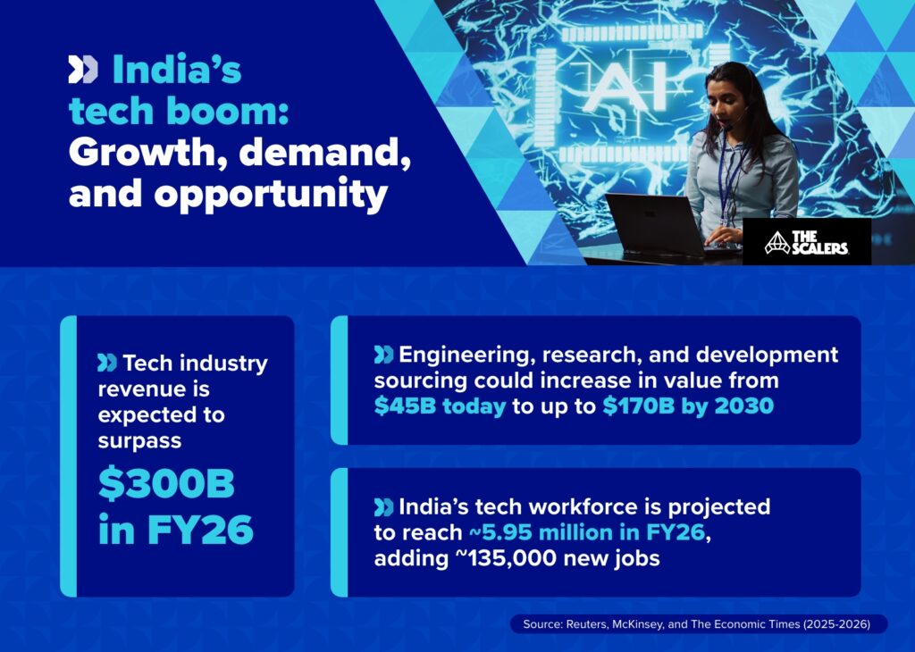 India's tech boom - growth, demand & opportunity