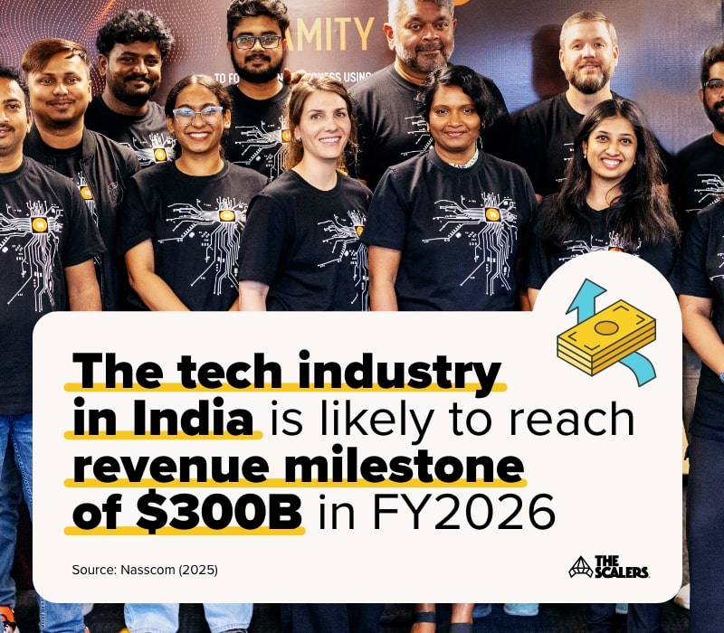 The tech industry in India is likely to reach revenue milestone in FY2026 of $300B