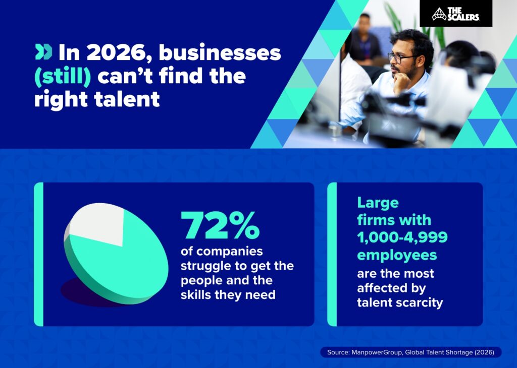 businesses (still) can’t find the right talent