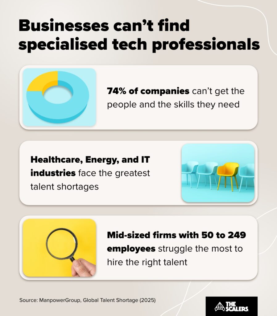 find tech specialists