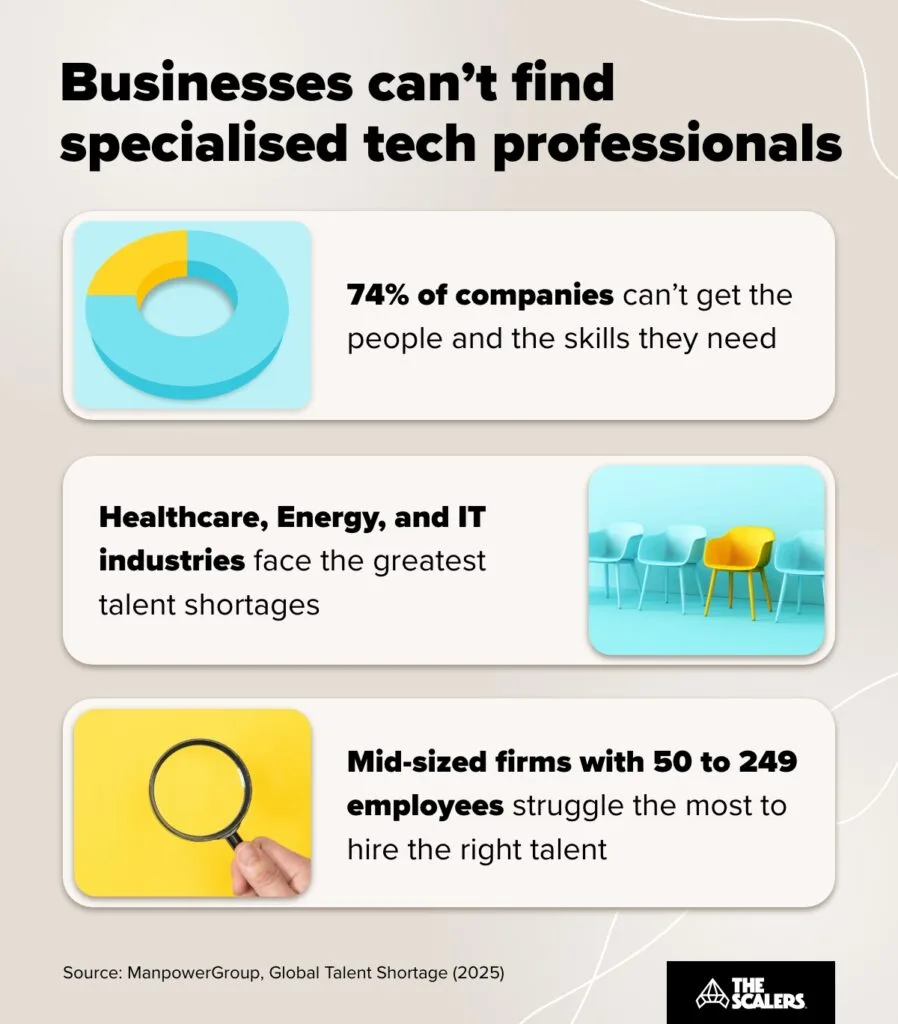 find tech specialists