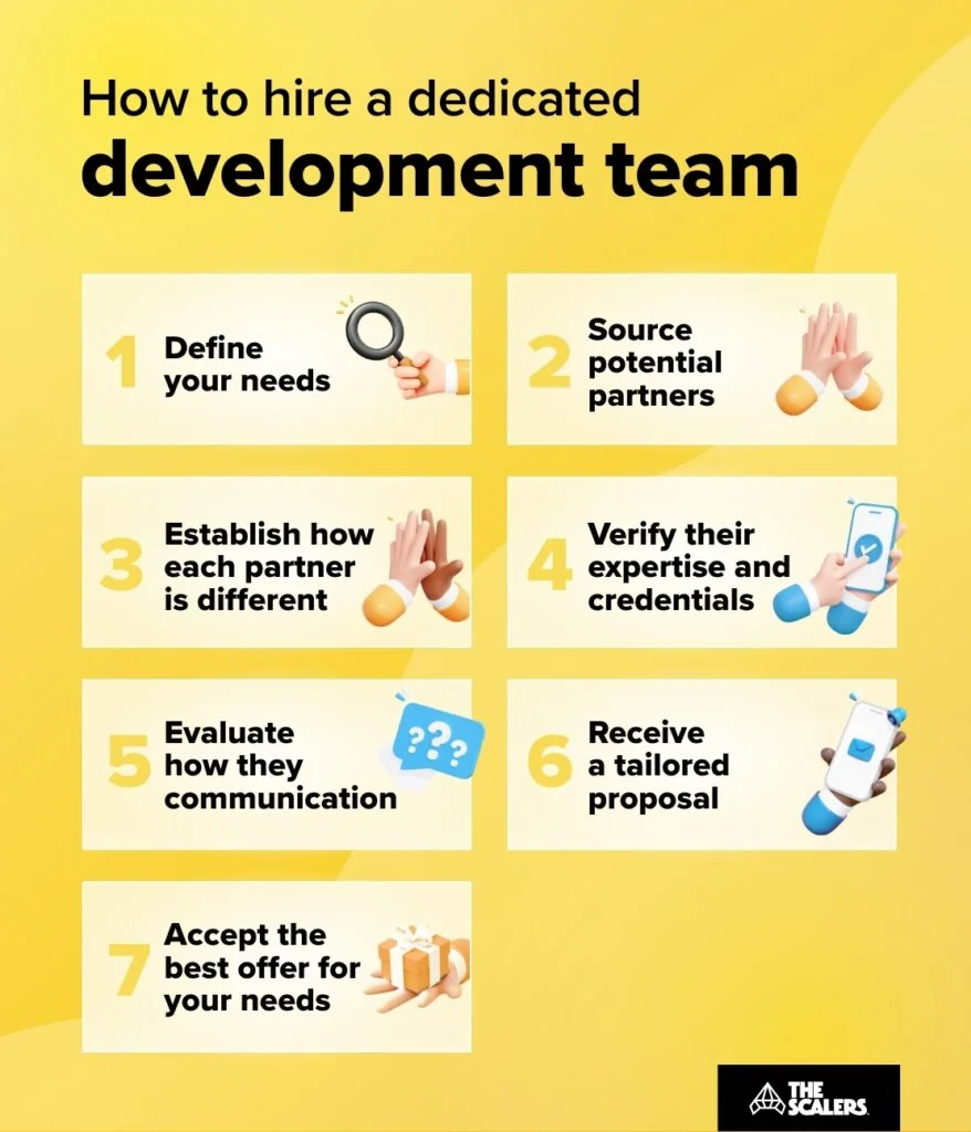 How to hire a dedicated development team