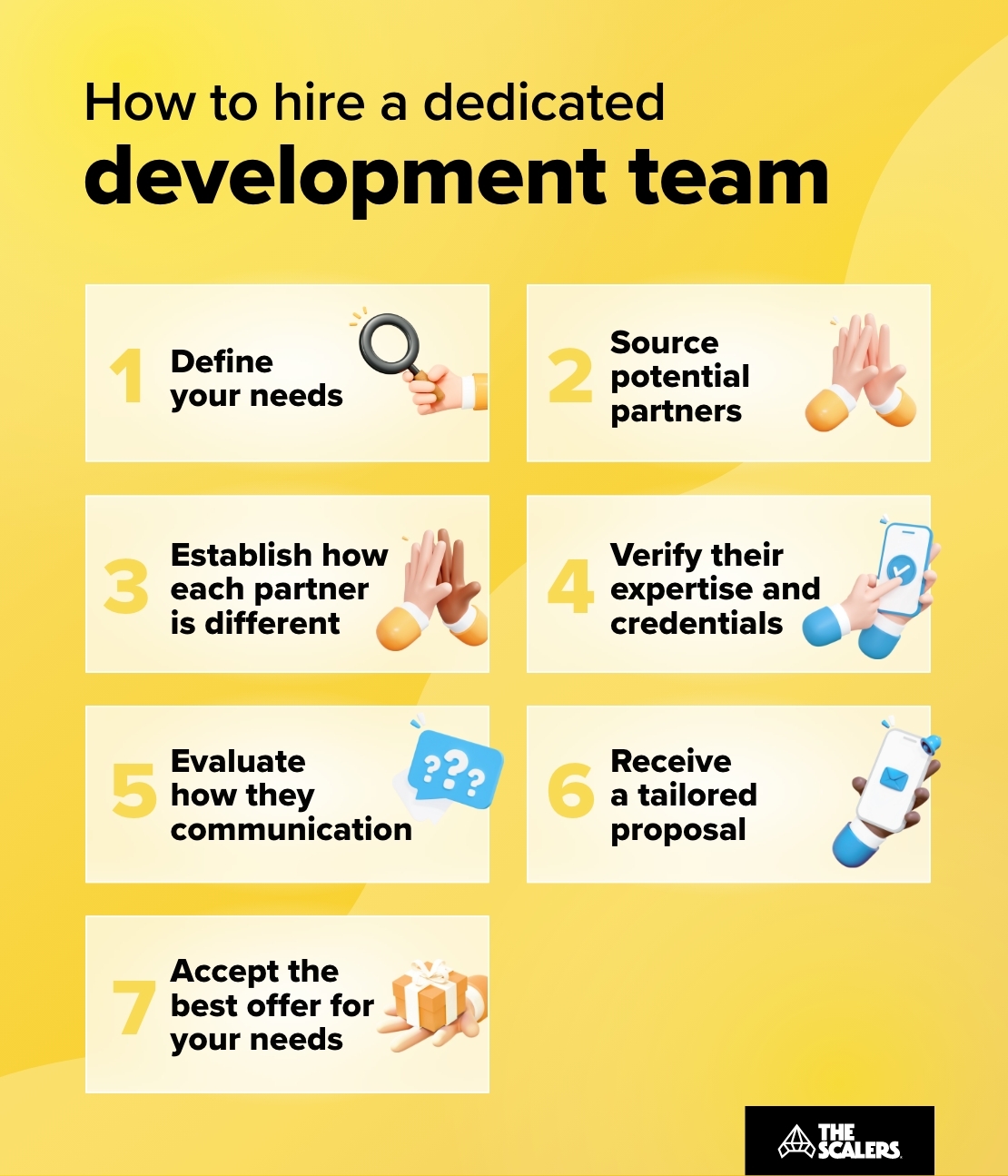 Dedicated Development Team: The Ultimate Guide for CTOs