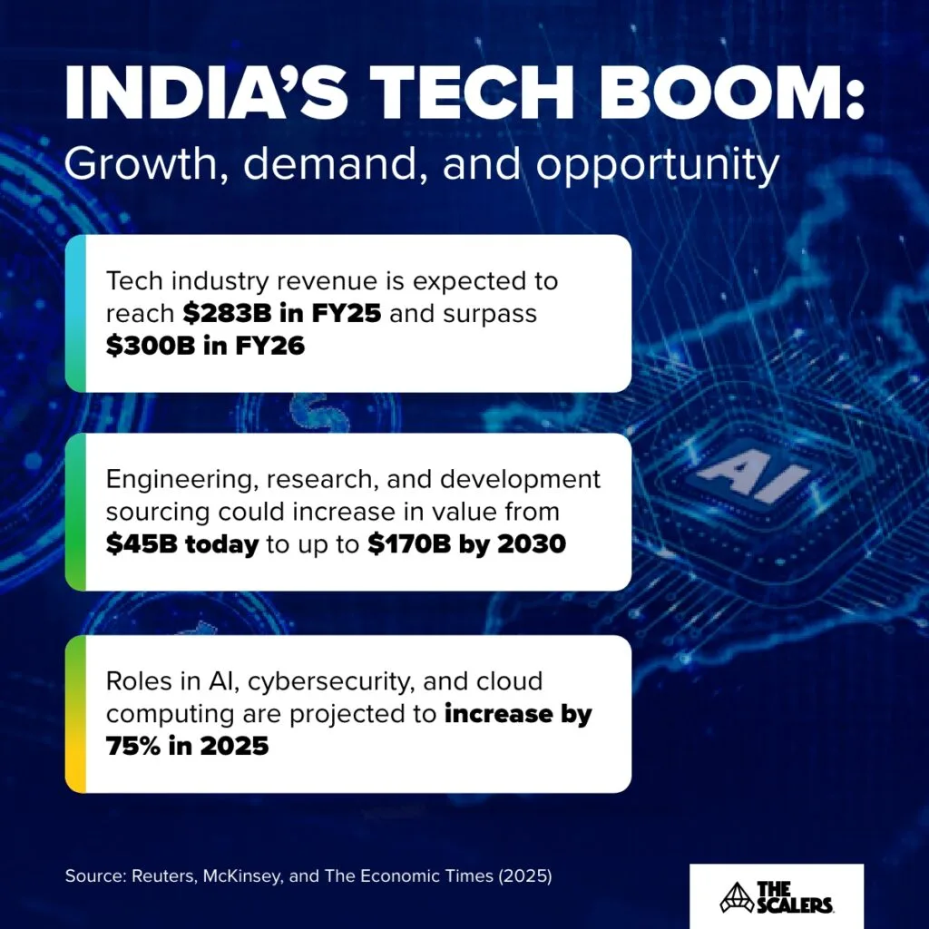 india tech boom
