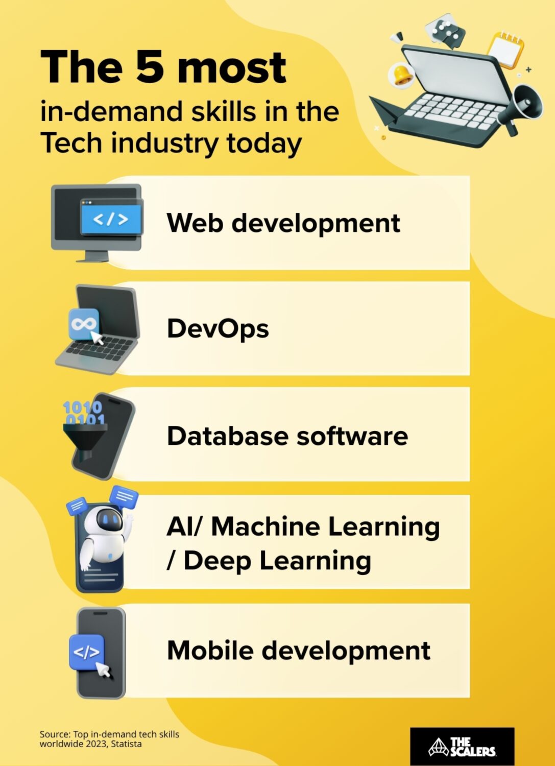 Dedicated Development Team: The Ultimate Guide for CTOs