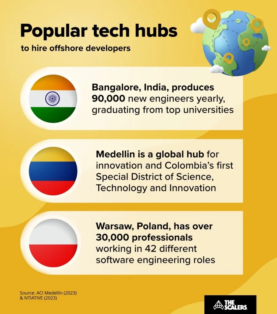 Popular tech hubs to hire offshore developers