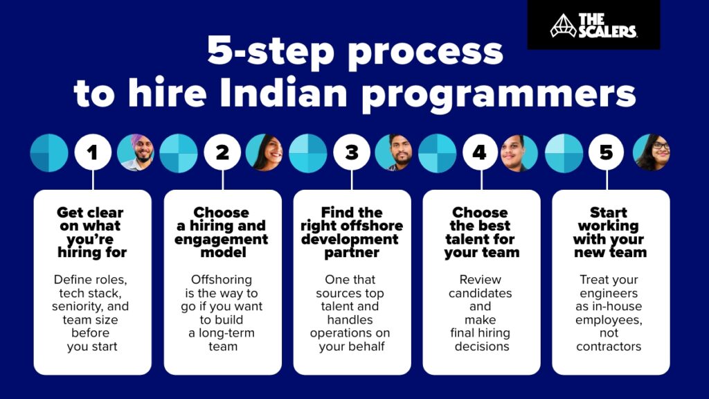 5 step process to hire indian programmers
