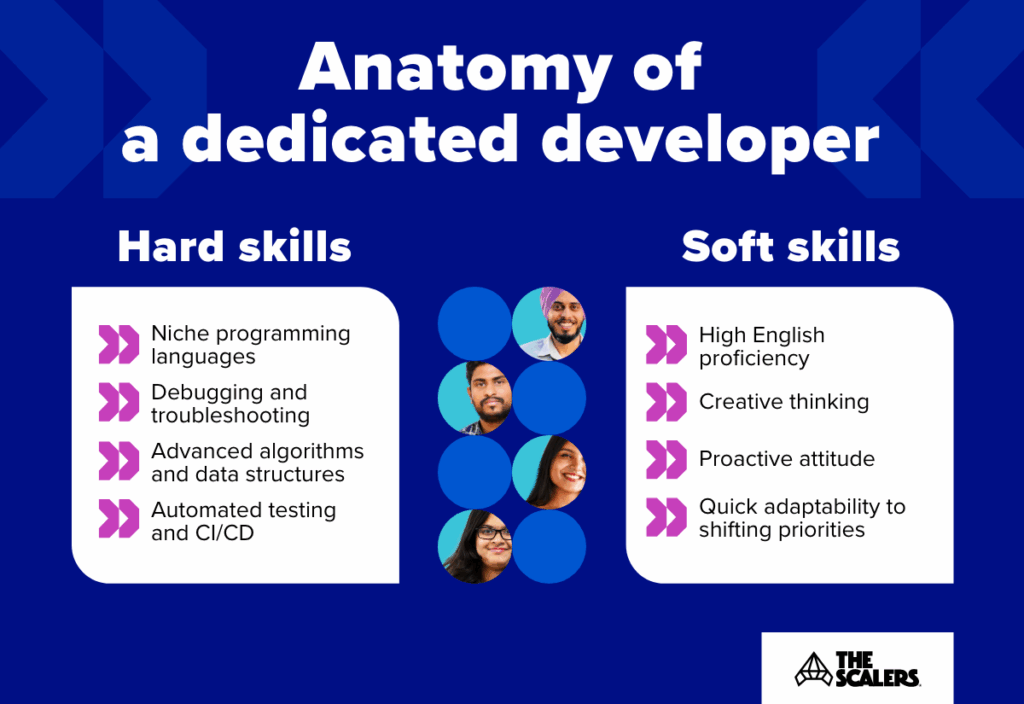 Anatomy of a dedicated developers