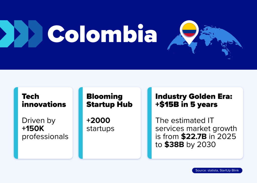 Colombia