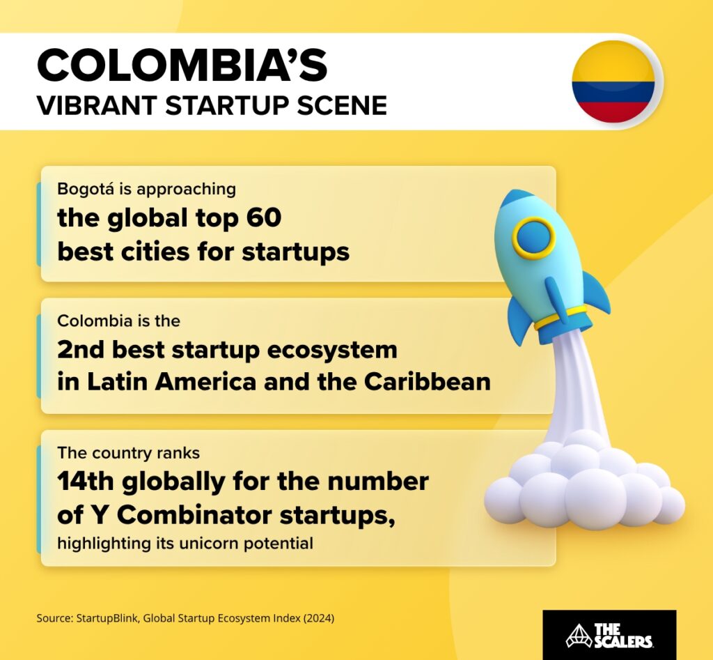 Colombia's vibrant startup scene
