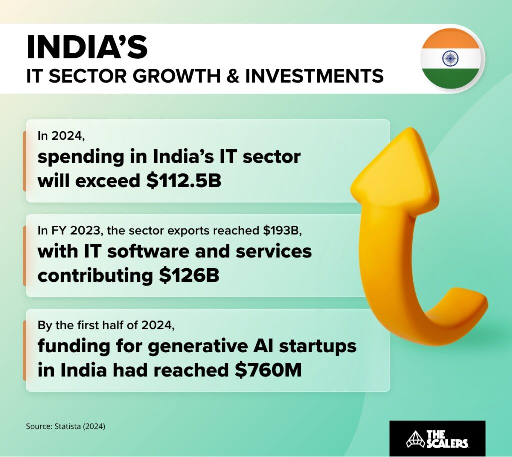India's IT sector: growth and investment highlights