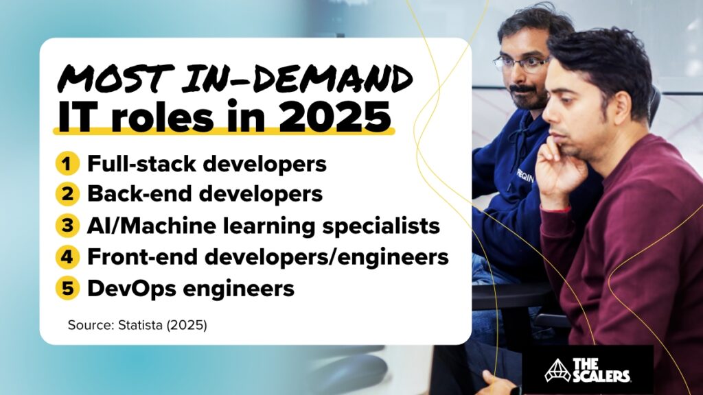 Most in-demand IT roles in 2025