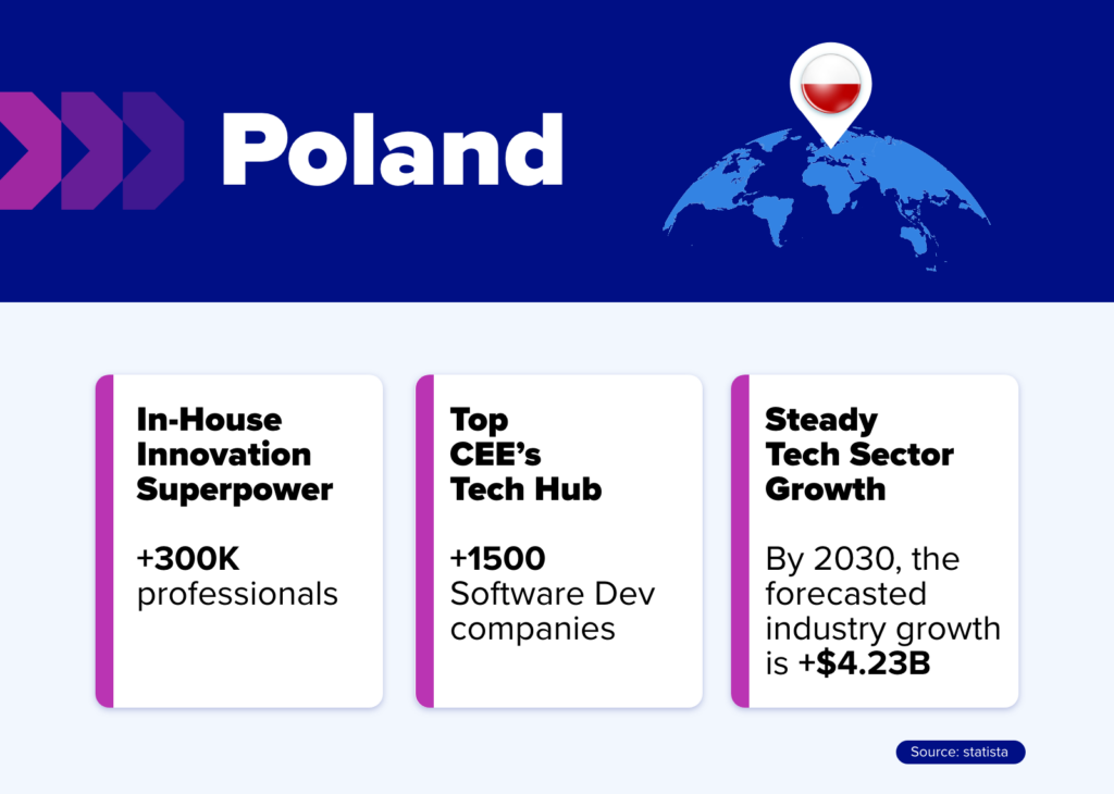 Poland