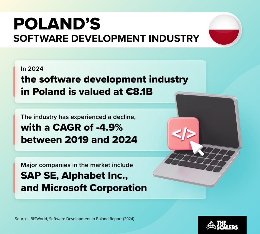 The state of Poland's software development industry