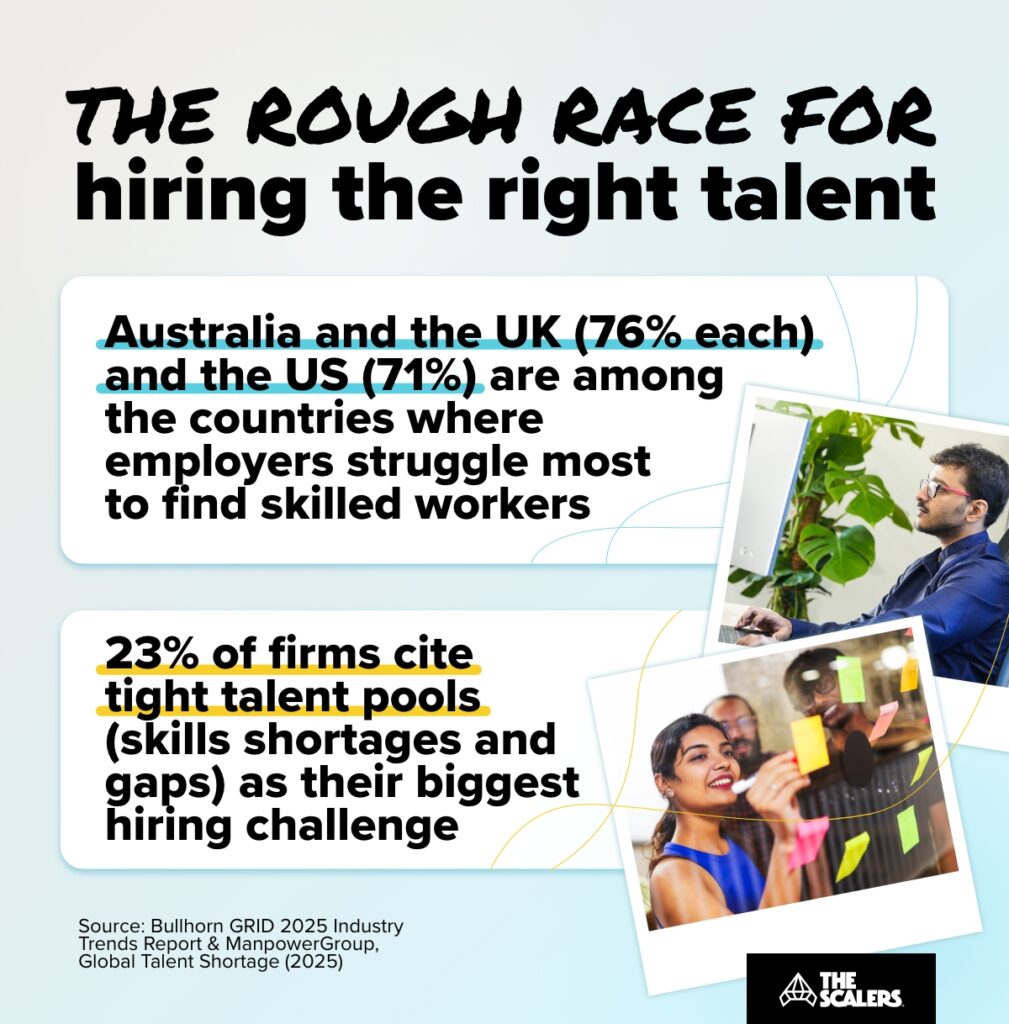 The rough race for hiring the right talent