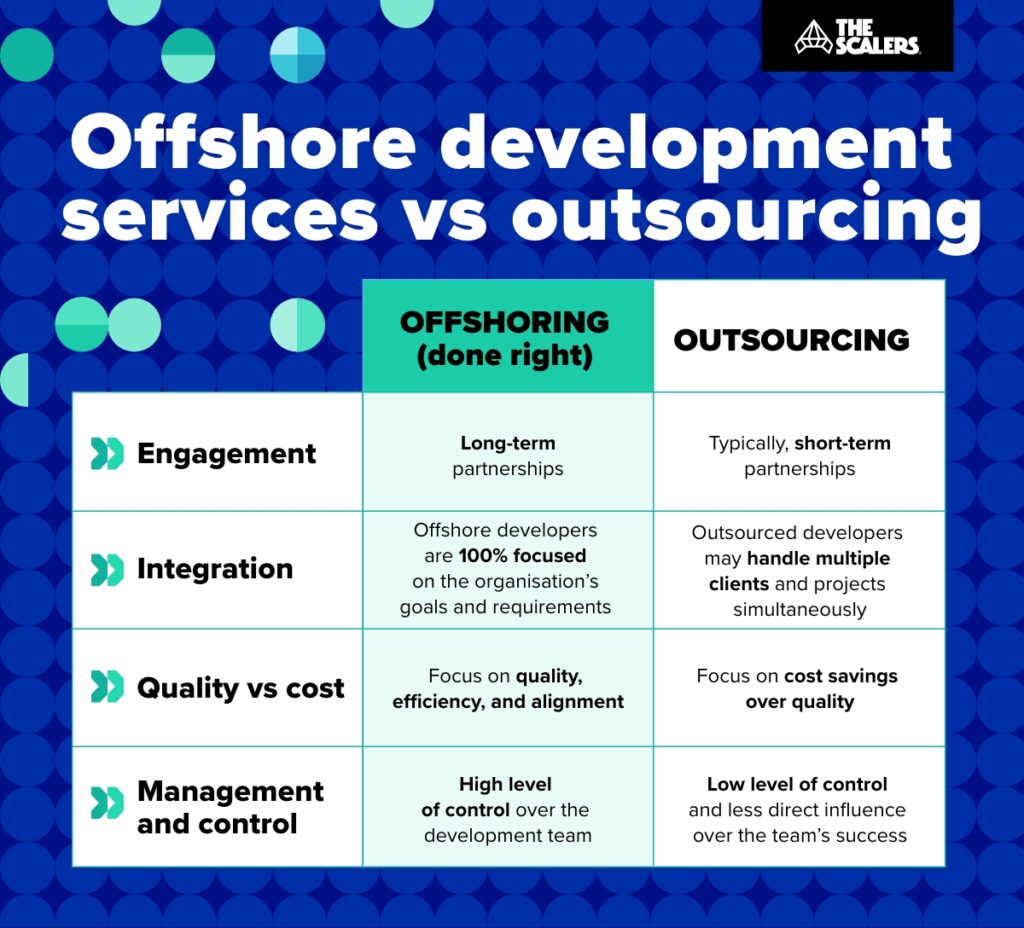 offshore development vs outsourcing