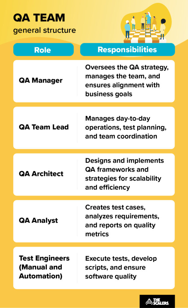 QA team general structure