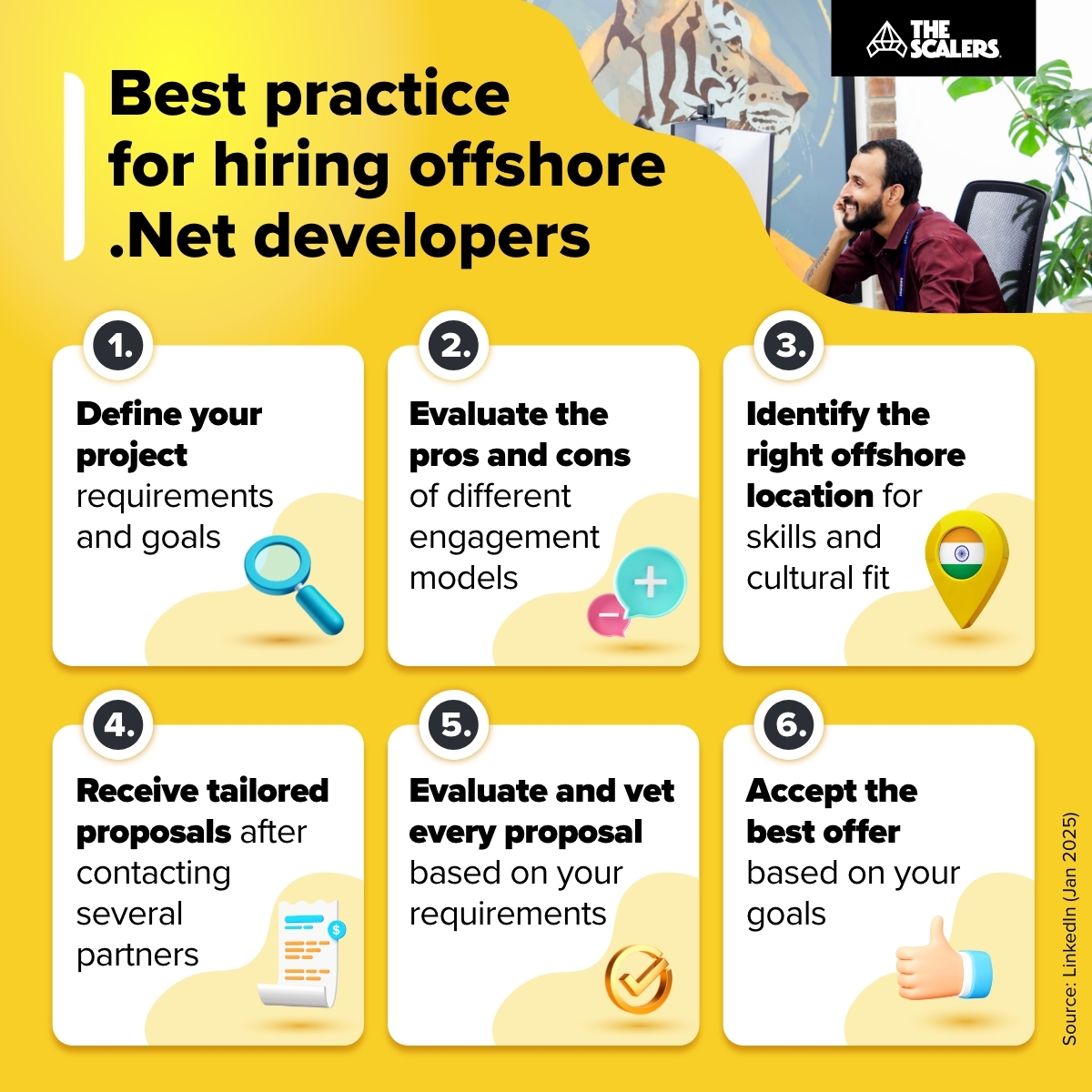 Best Practice Guide for Hiring Offshore .NET Developers