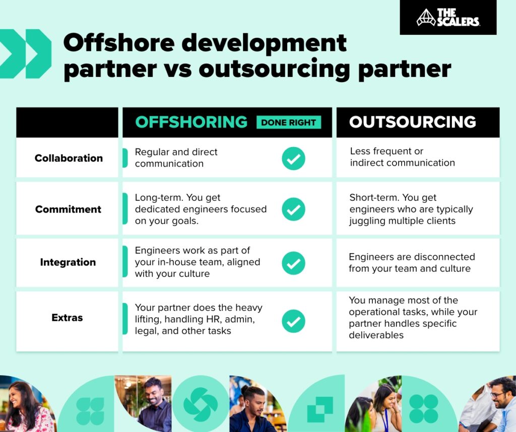 Offshore development partner vs outsourcing partner