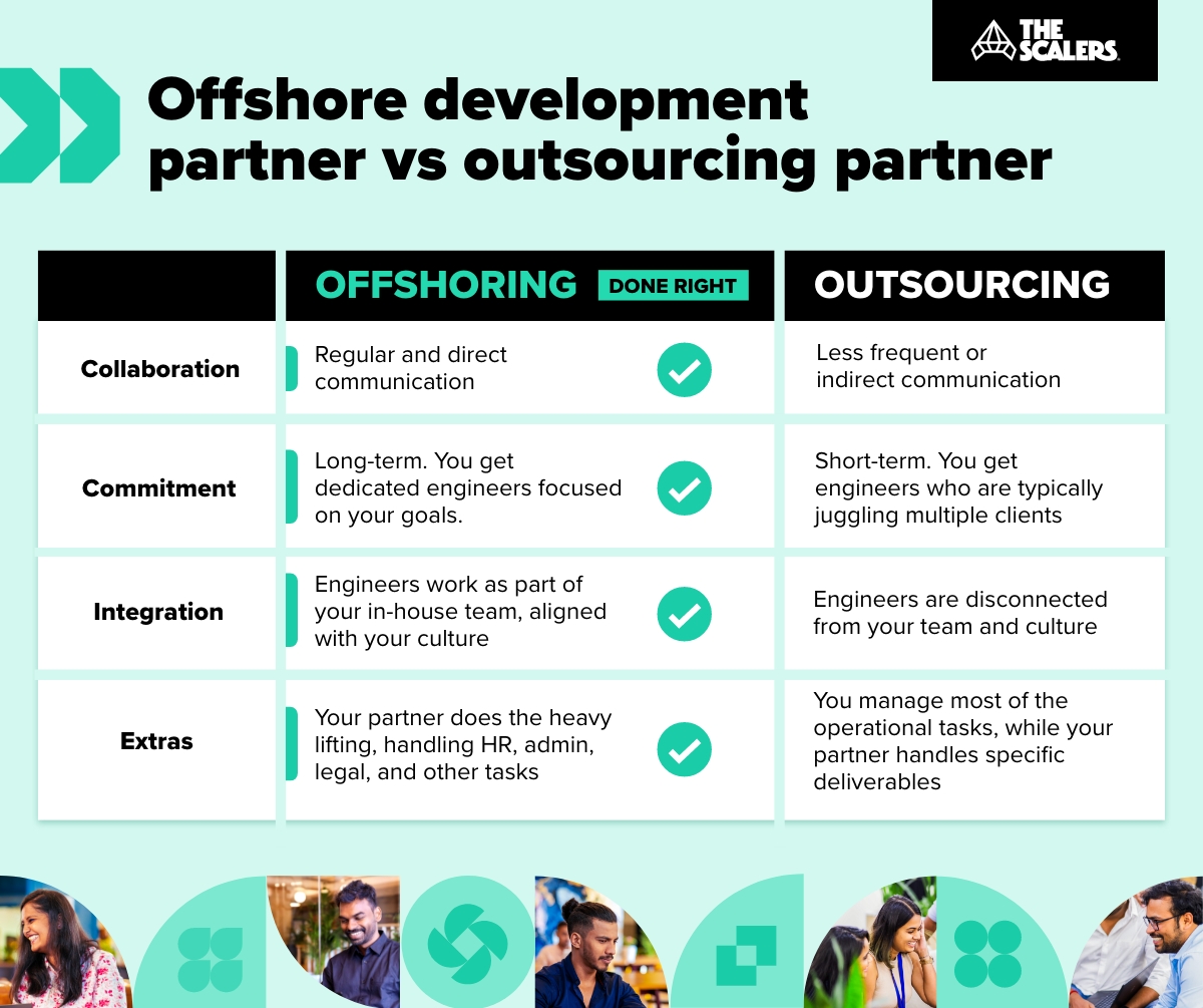 Offshore Development Partner Guide: How to Choose the Right One