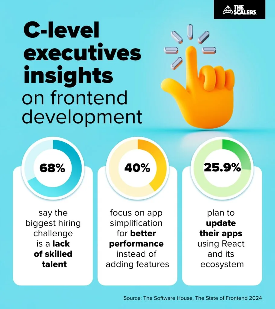 C-level executives insights on frontend development