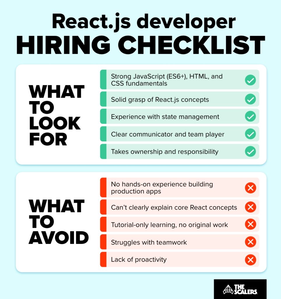 React.js developer hiring checklist What to look for What to avoid