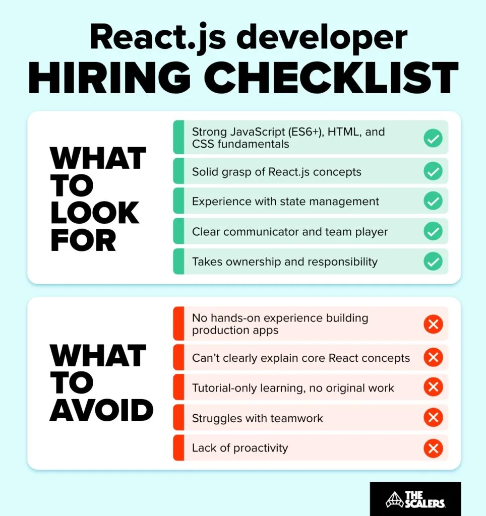 React.js developer hiring checklist What to look for What to avoid