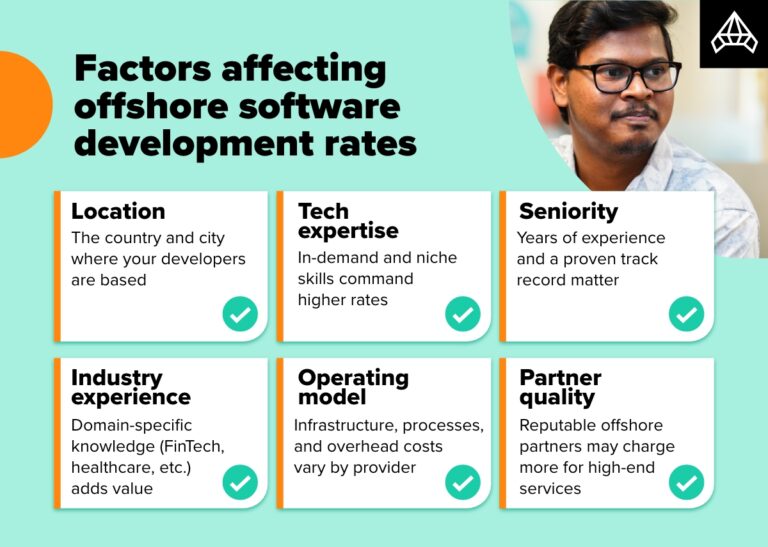 Offshore Software Development Rates by Country in 2026