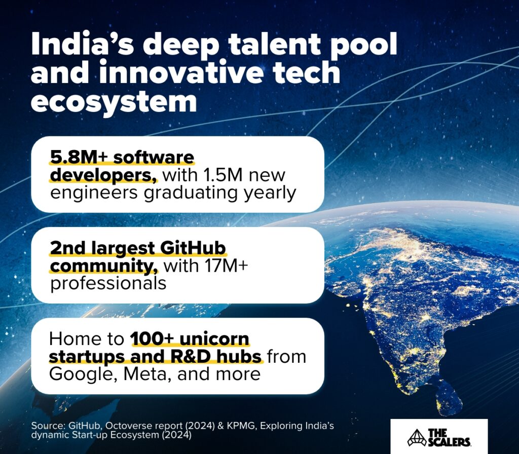 india's talent pool