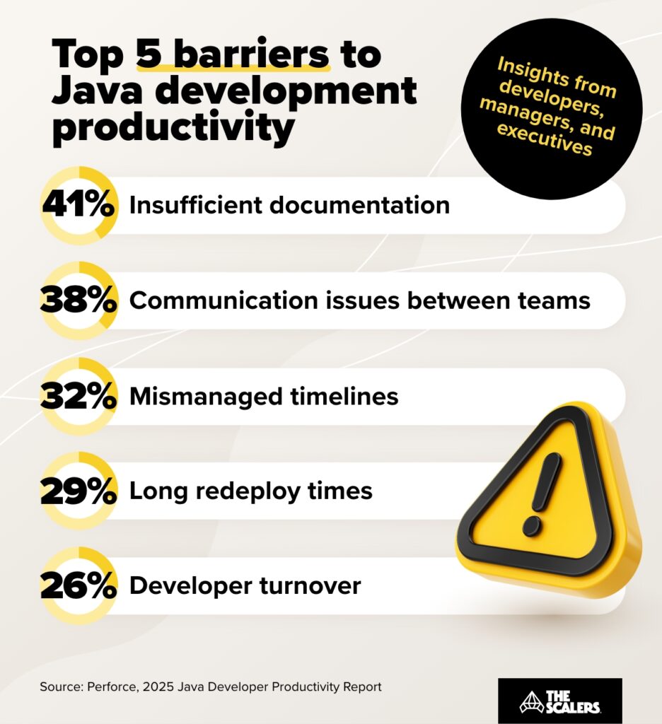 java development productivity