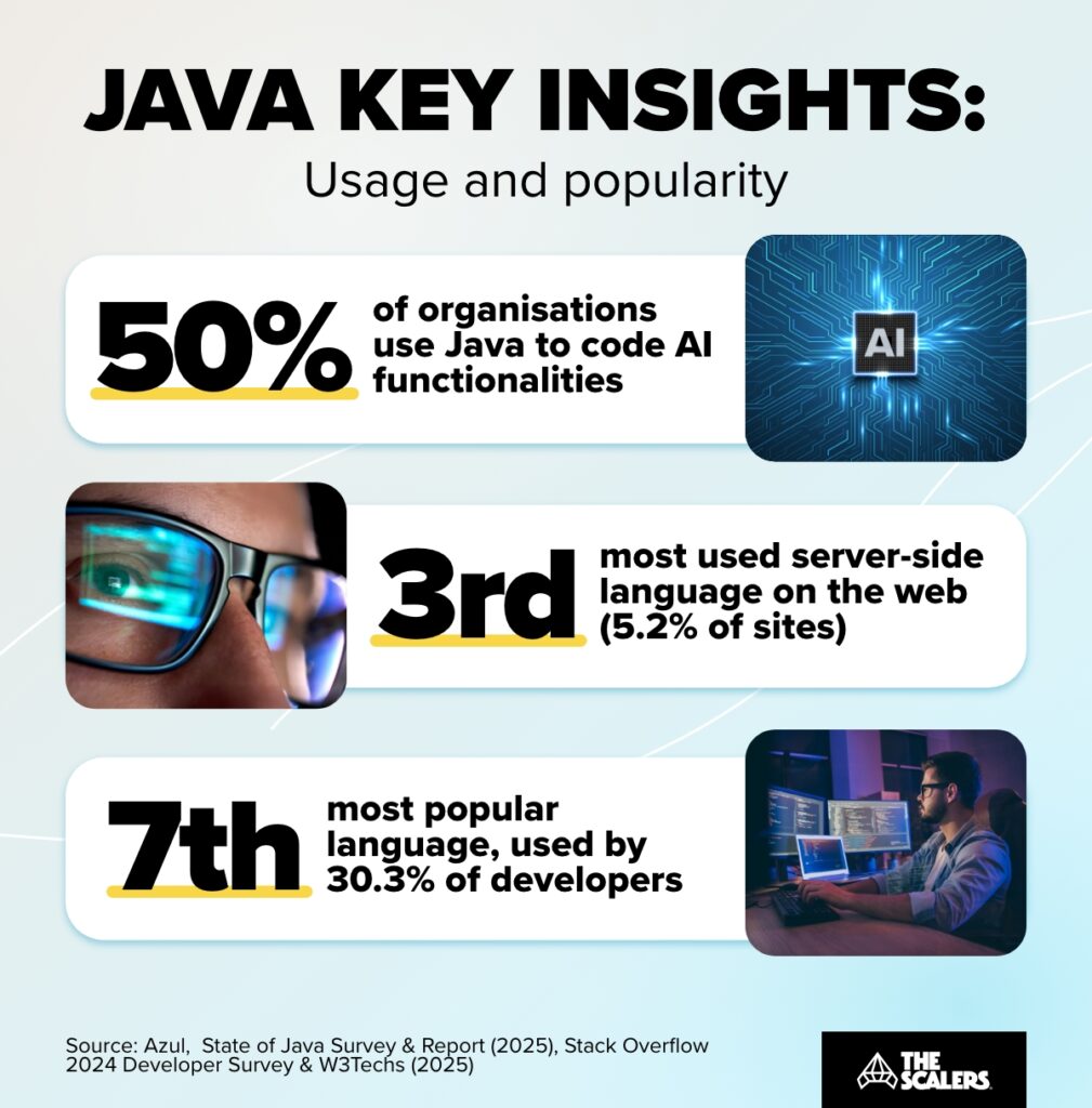 Java key insights
