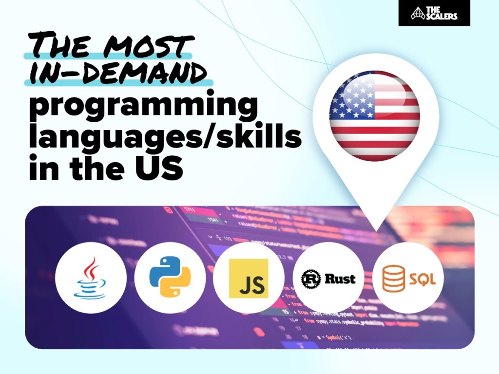 The most in-demand programming languages/skills in the US