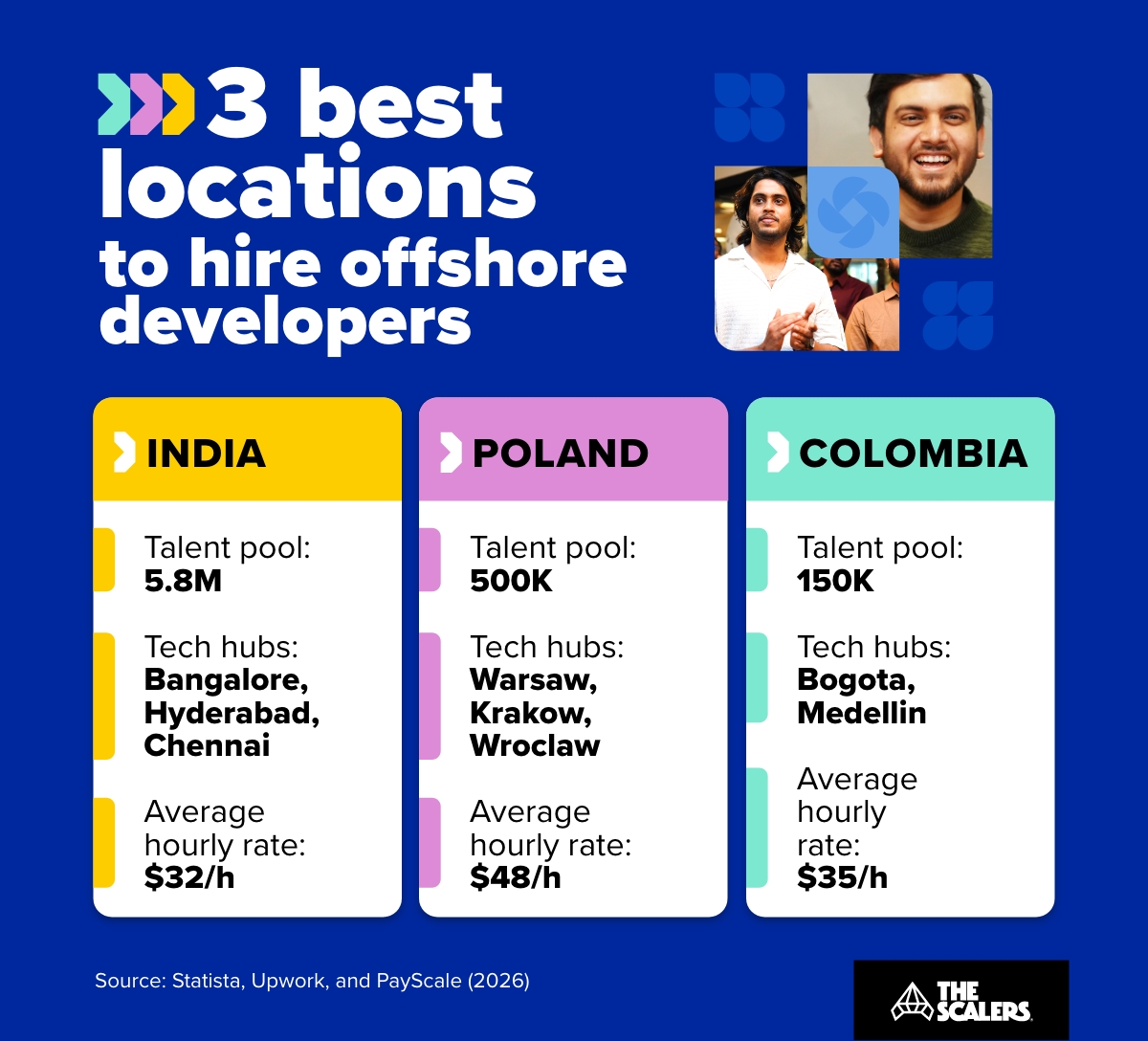Offshore Software Development: Your Must-Know Guide