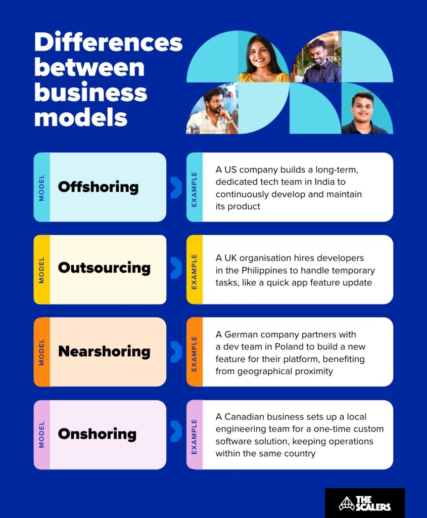 differences between offshoring, outsourcing, nearshoring and onshoring