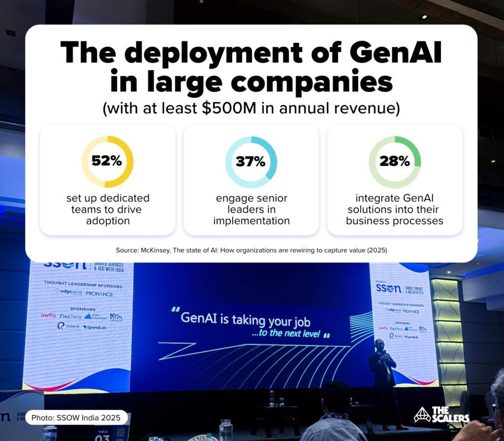The deployment of GenAI in large companies