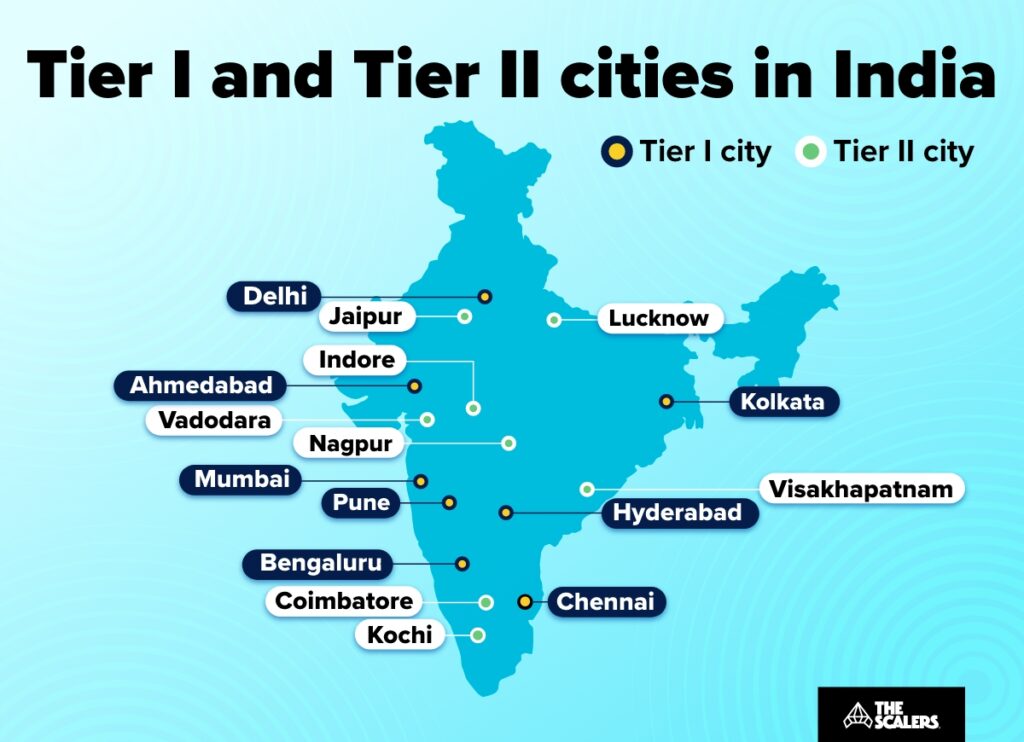 Tier I and Tier II cities in India