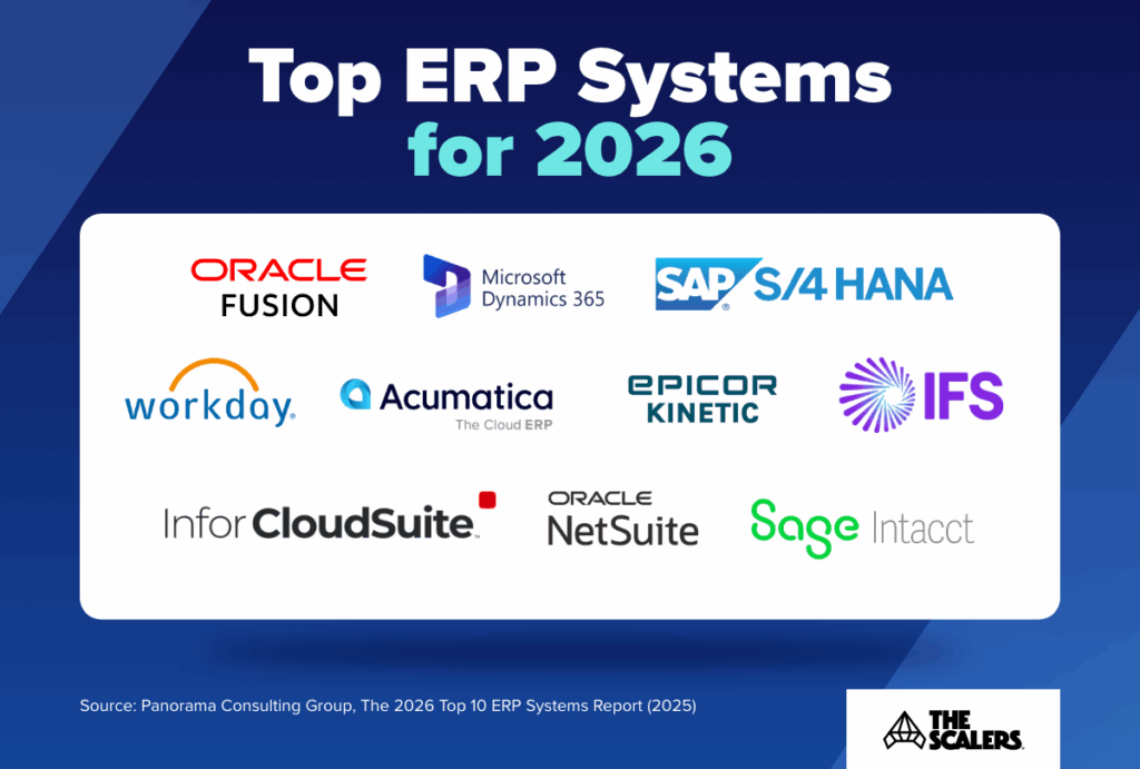 top erp systems