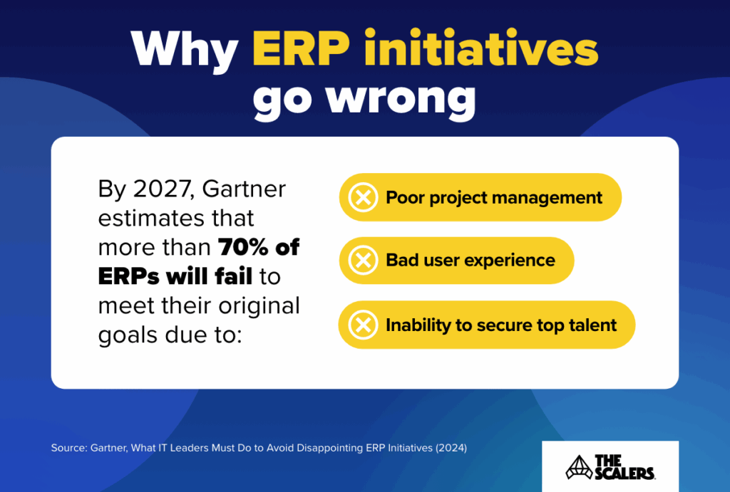 why erp initiatives go wrong