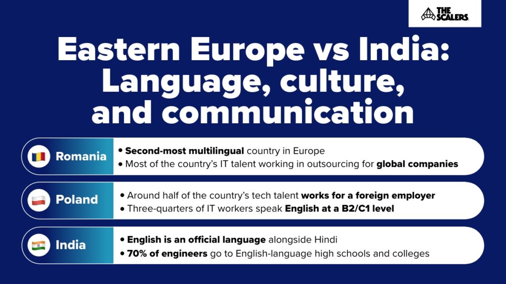 Europe vs india