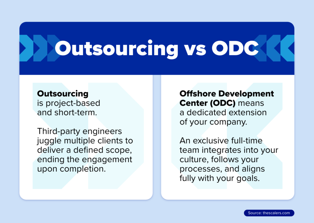 Outsourcing vs ODC