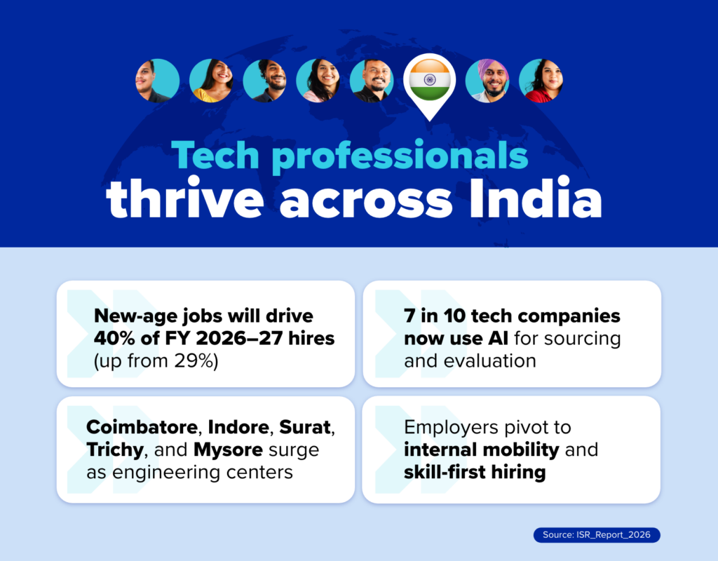 Tech professionals thrive across India
