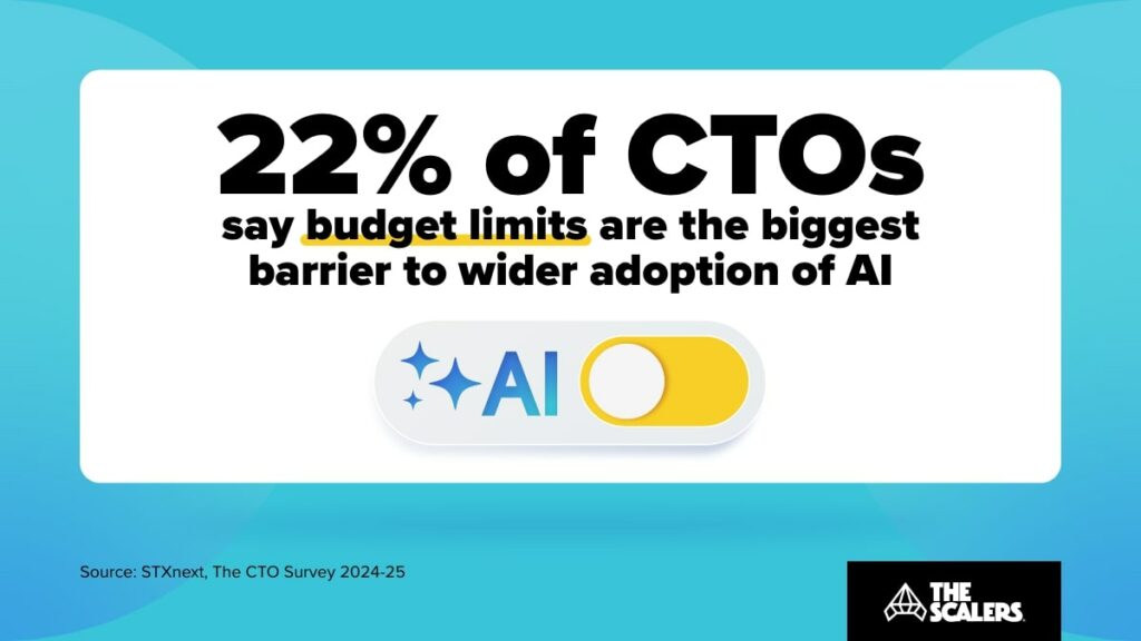 Budget limits are the biggest barrier