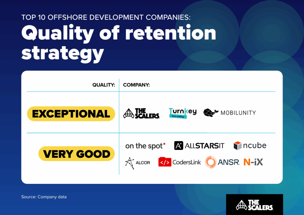 quality of retention strategy