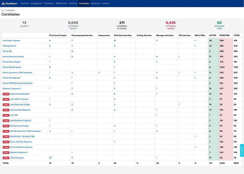 Recruitment pipeline