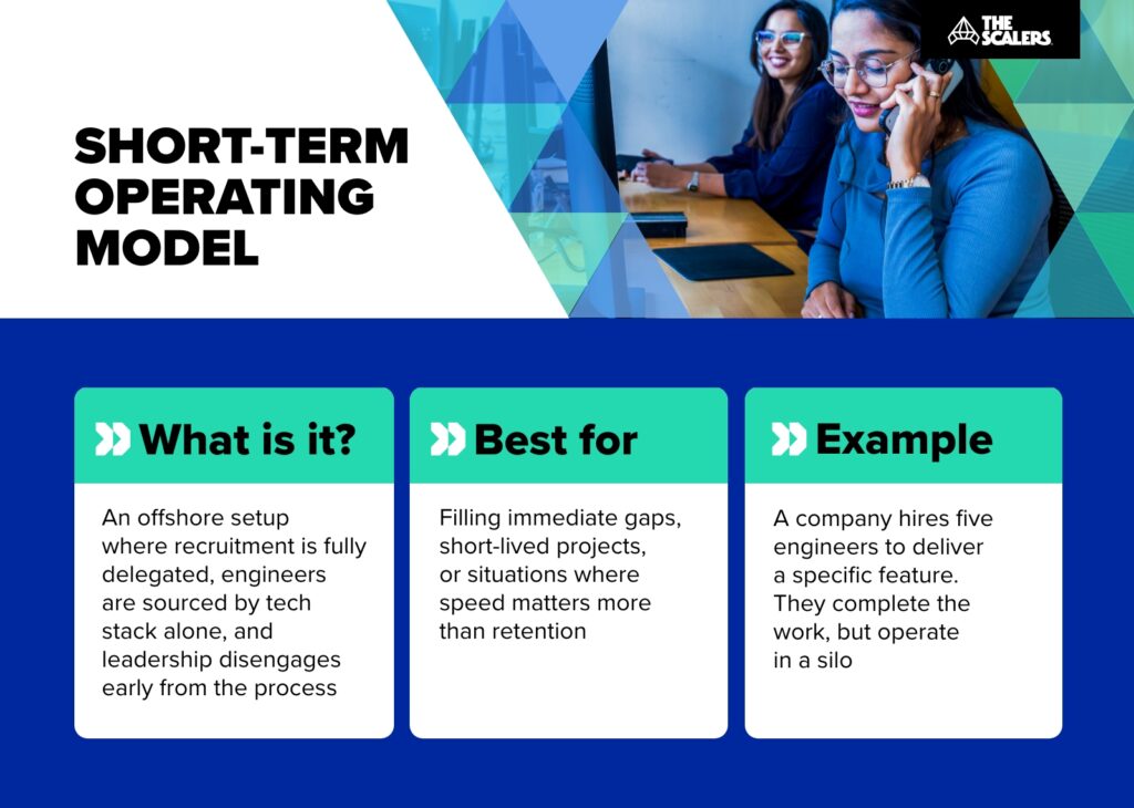 Short-term operating model