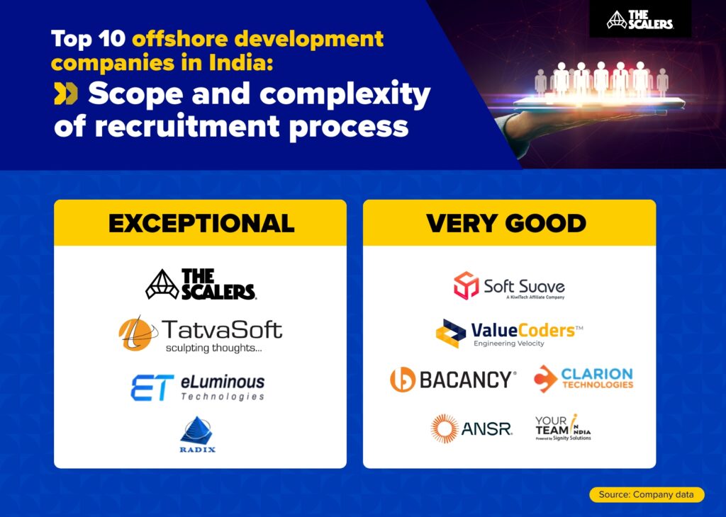 10 offshore development companies in India: Scope and complexity of recruitment process
