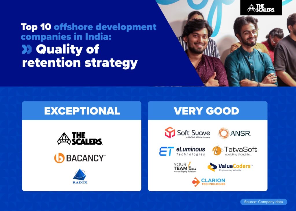 10 offshore development companies in India: Quality of retention strategy