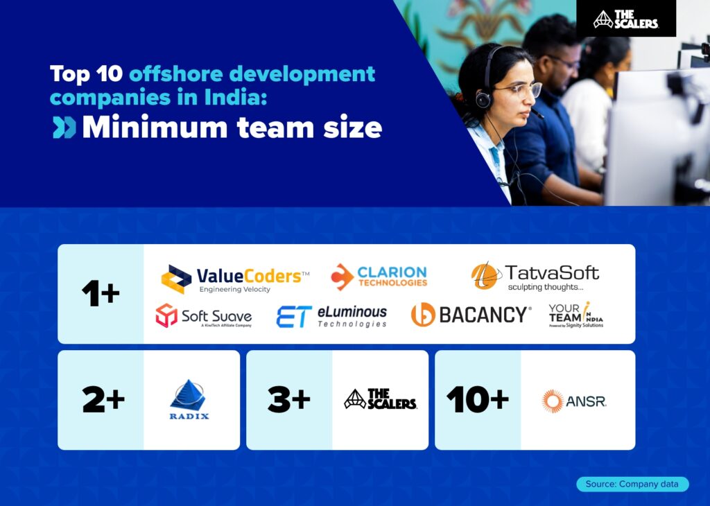 10 offshore development companies in India - minimum team size